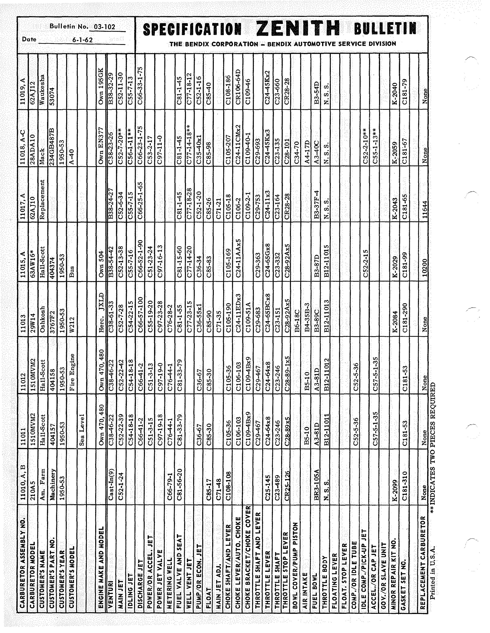 n_Zenith Carb Specifications 101.jpg